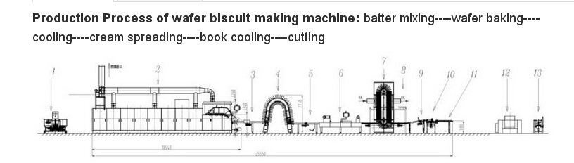 production process of wafer biscuit