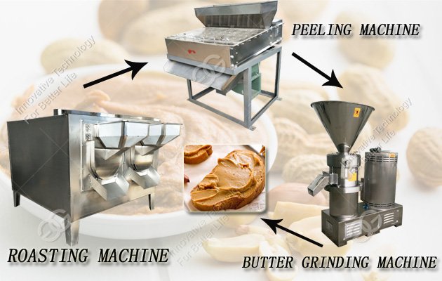 peanut butter processing line