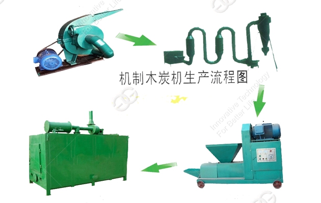 wood charcoal processing line