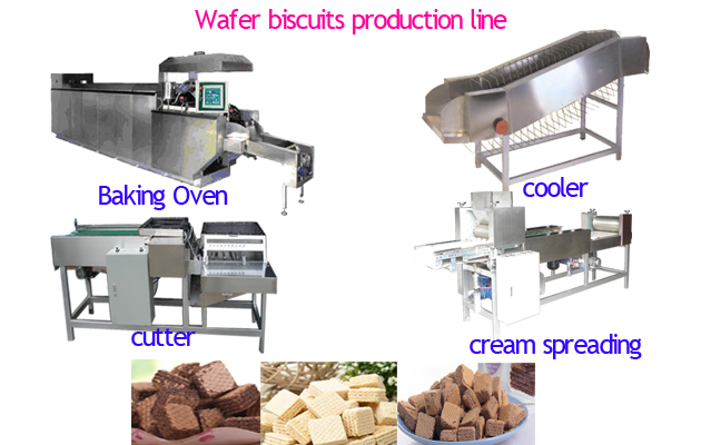 Wafer Production line