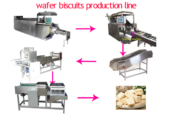 wafer biscuit processing line