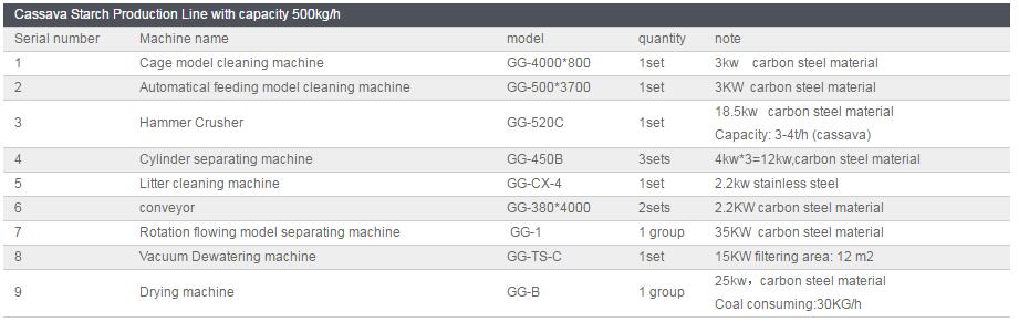 cassava starch processing equipment