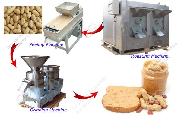 peanut butter machine