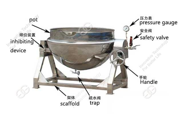 sugar pot