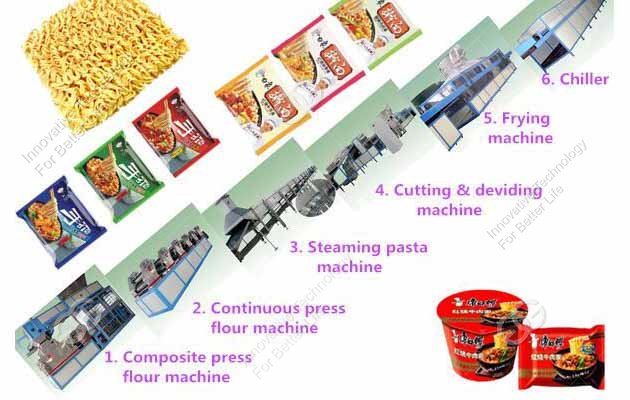 best instant noodle production line company