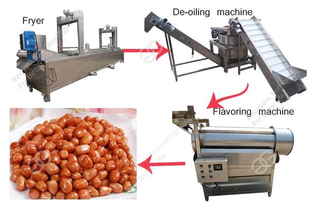 automatic peanut frying line