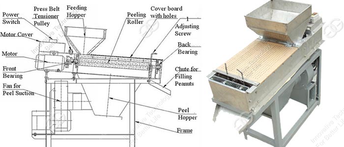 peanut skin remover machine