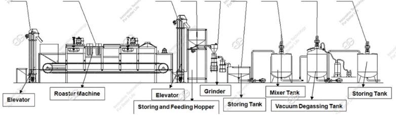 sunflower seeds butter making machine